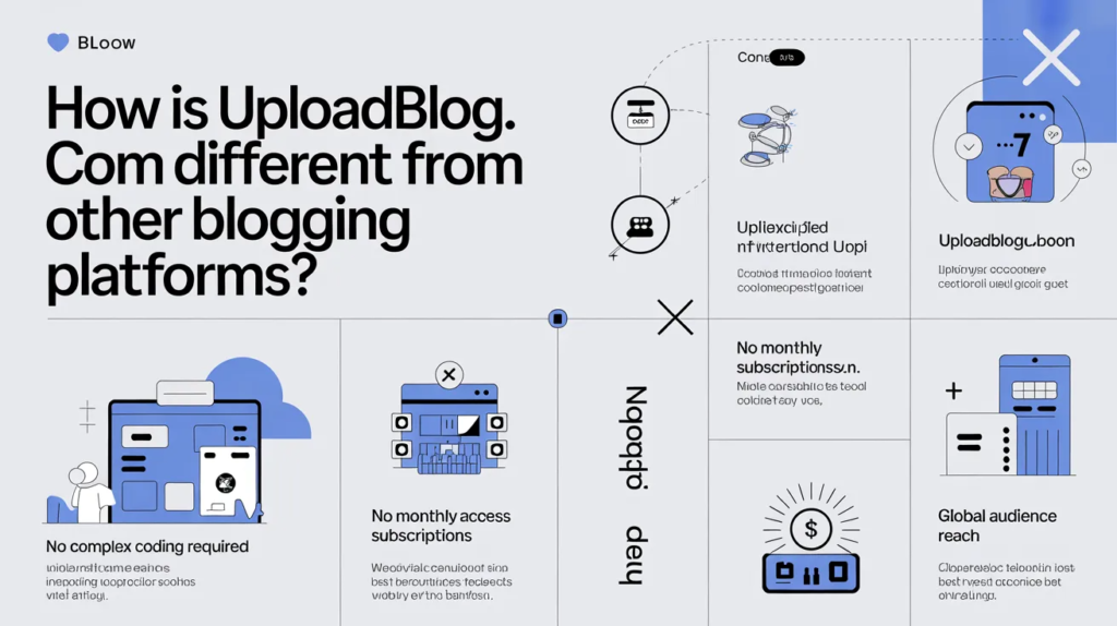 How is uploadblog.com Different From Other Blogging Platforms?