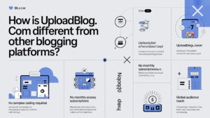 How is uploadblog.com Different From Other Blogging Platforms?