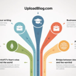uploadblog.com categories